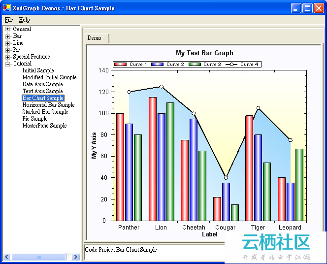 教程篇--第五节barchartsampledemo.cs介绍-barchartdemo6.java">